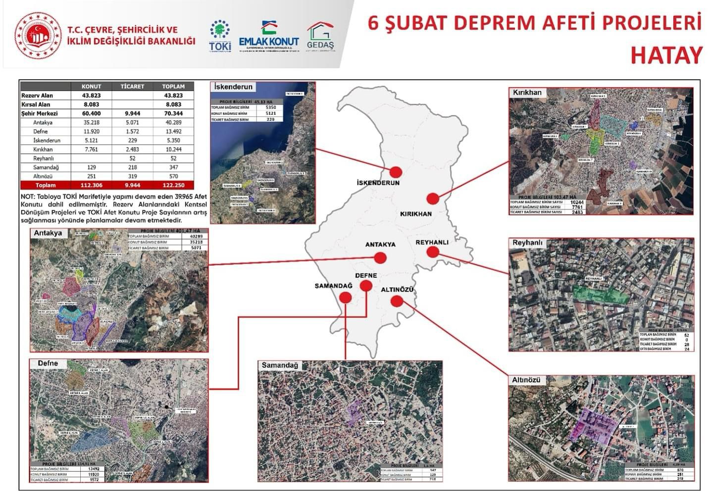 HATAY’DA REZERV ALAN ÇALIŞMALARI SÜRÜYOR