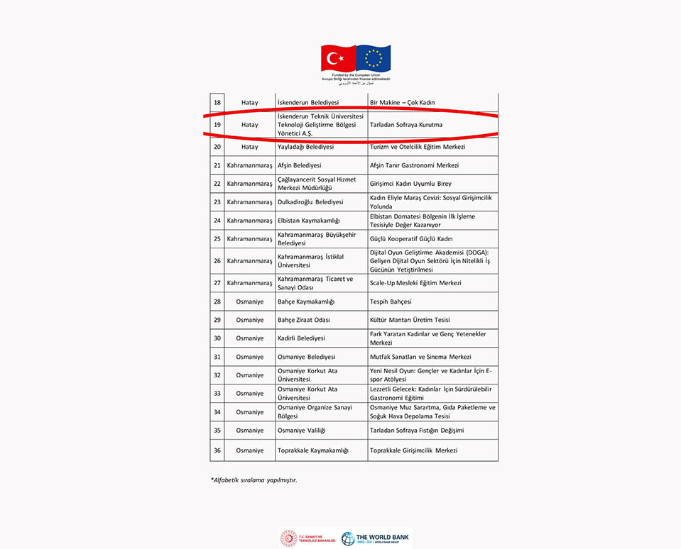 İSTE PROJESİ KADIN EMEĞİNE TEKNOLOJİYLE DEĞER KATACAK