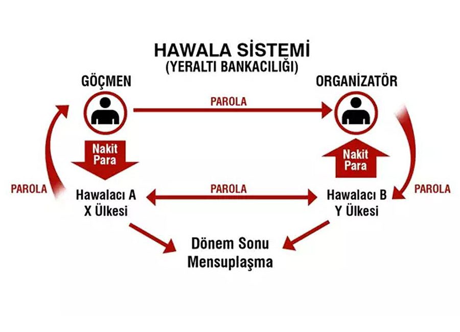 Herhangi bir kayıt veya