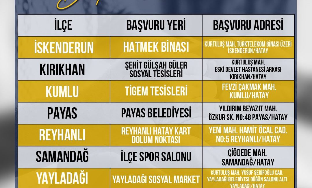 Hatay Büyükşehir Belediyesi, ihtiyaç